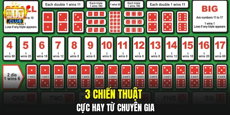 3 chiến thuật cực hay từ chuyên gia