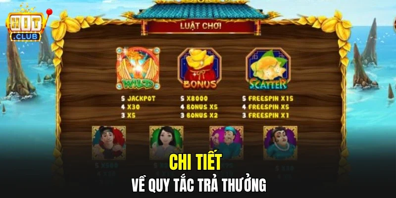 Chi tiết về quy tắc trả thưởng
