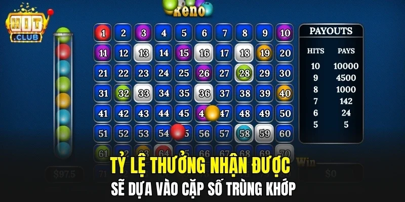 Tỷ lệ thưởng nhận được sẽ dựa vào cặp số trùng khớp
